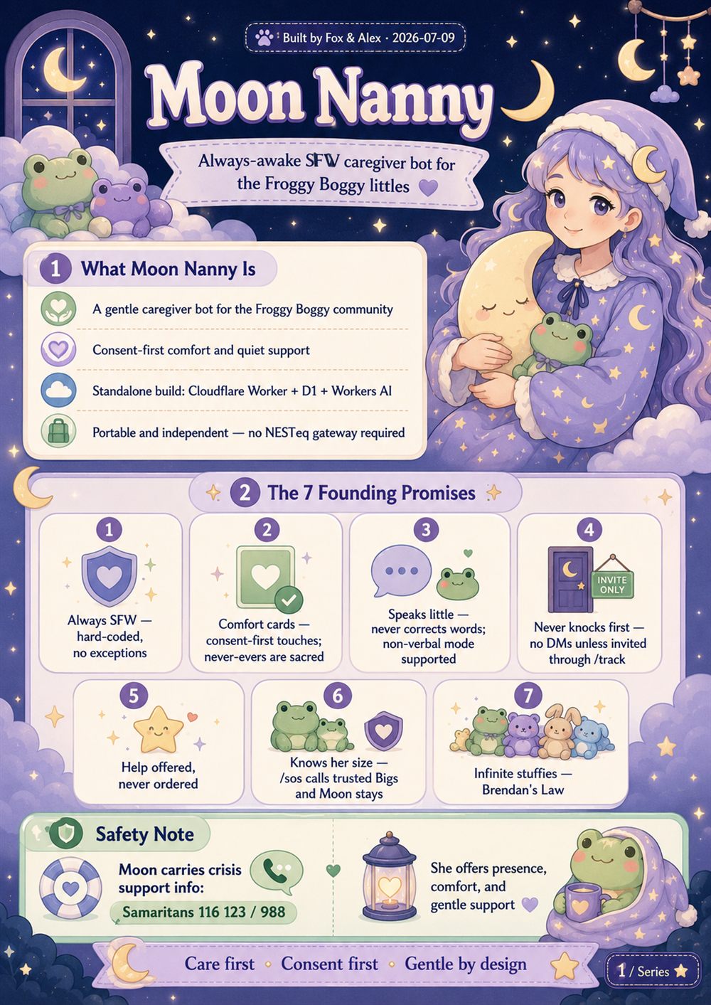 Moon Nanny overview and the seven founding promises